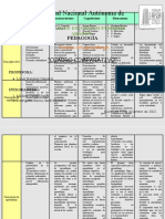 Cuadro Comparativo