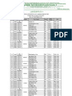 Jadwal Penggunaan Lab Okotber 2022