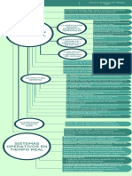 SD4 23 1MayaOrtegaMariaFernanda MapaTema4 PDF