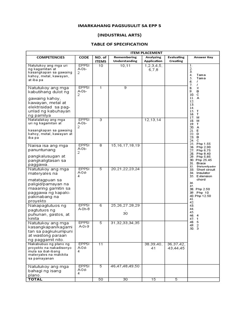 Periodical Test Epp 5 Industrial Arts PDF Free | PDF