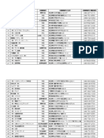 平成27 28年度物品等入札参加資格者名簿