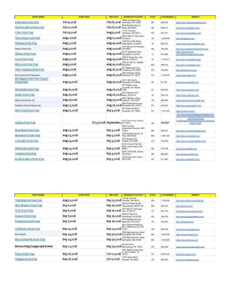 A Comprehensive Listing of State and County Fairs Across America in