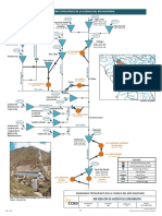 Topología Hídrica de La Cuenca Del Río Mantaro