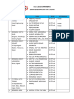 Data Siswa PKL 2023