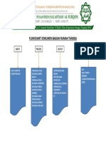 Flowchart Input-Output