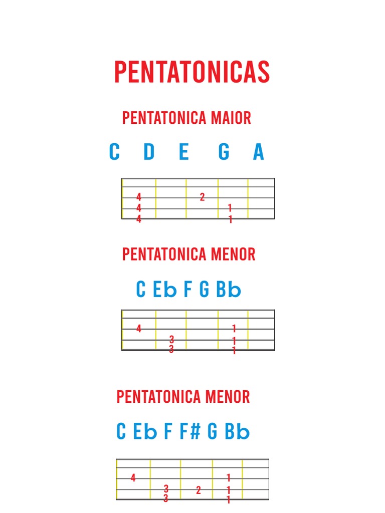 Pentatonic As | PDF