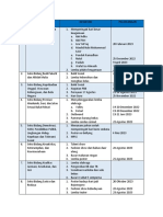 Tabel Program Kerja Osis