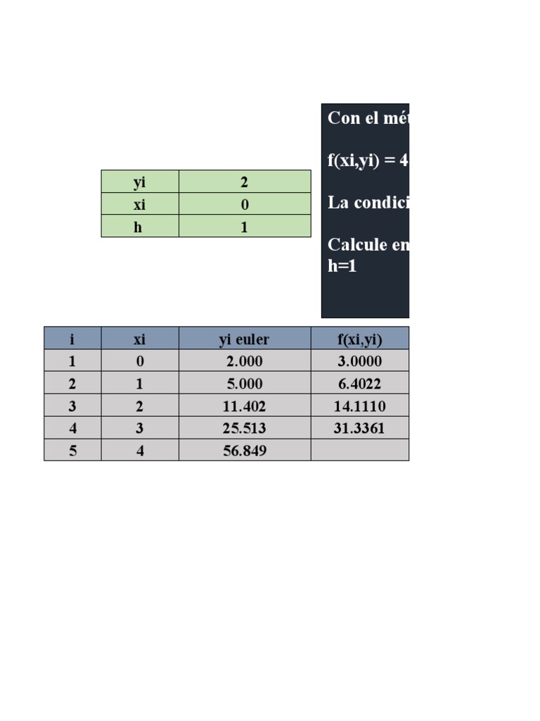 Comparativa de Métodos RK2 y Euler | PDF | Informática teórica ...