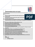 TB HIV Workplan