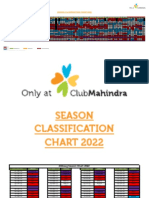 SCC 2022 & 23 CMH All Resort - 26nov22