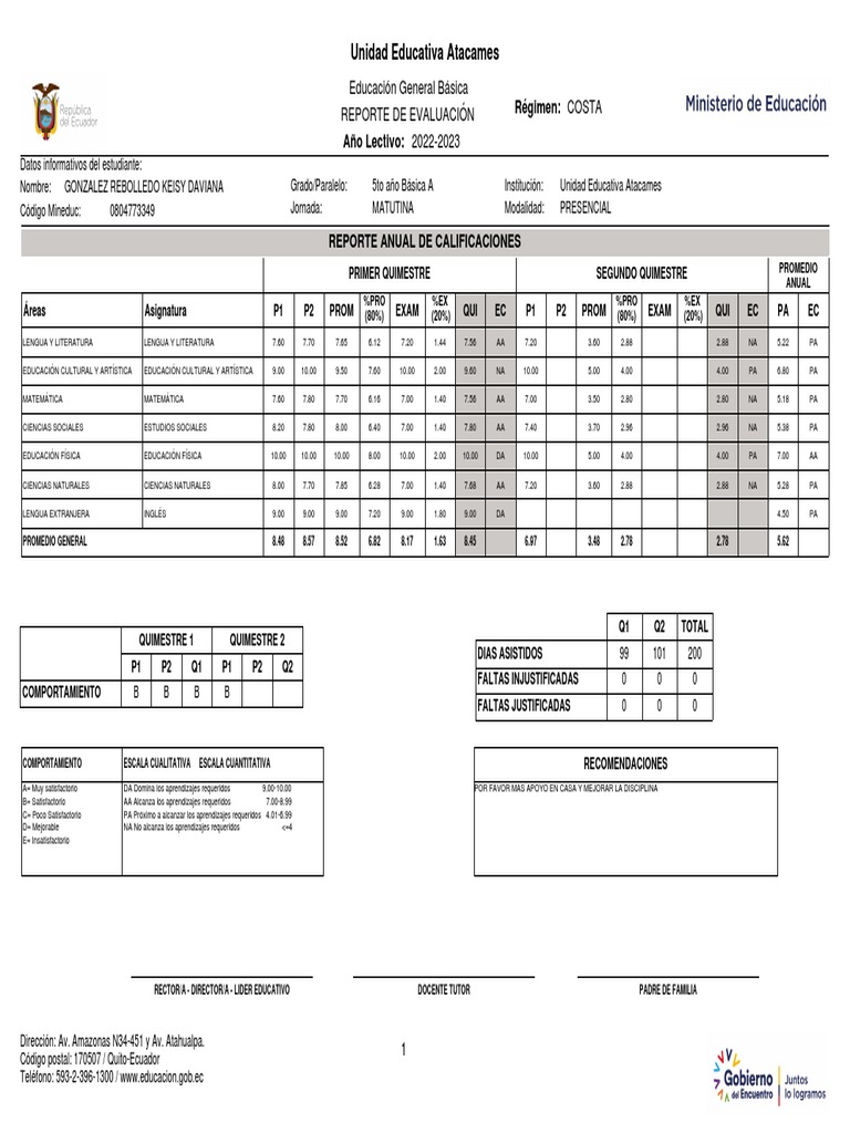 Annual Academic Performance Report Template Word Pdf
