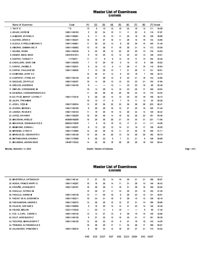 Master List Darwin PDF