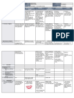 DLL - All Subjects 1 - Q2 - W5 - D4