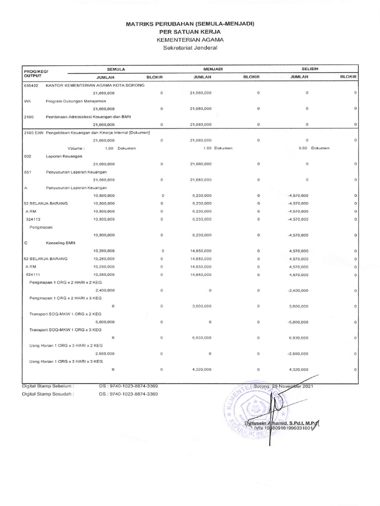 MATRIK | PDF