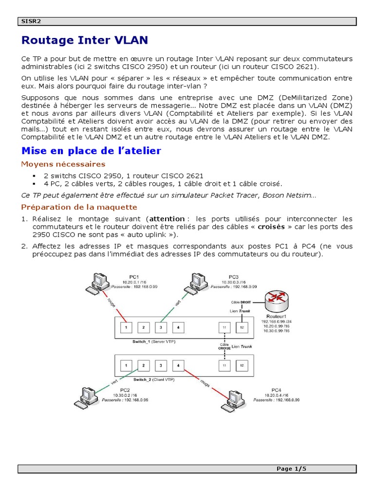 Routage Inter VLAN avec Cisco | PDF | Ethernet | Routeur