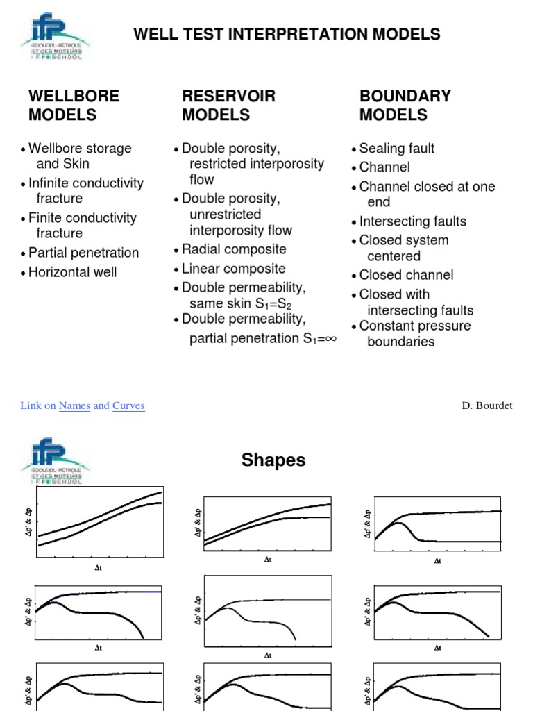 Well Test Interpretation Models Overview | PDF | Continuum Mechanics ...