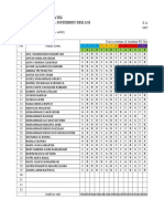 Analisis Soal Tematik PAT Kelas 2F 21-22