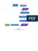 BS Plan - Process Flow