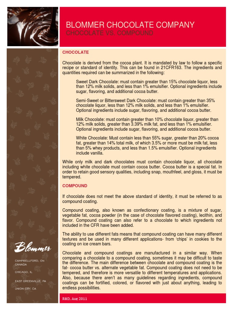 Chocolate vs. Compound Understanding the Key Differences Between