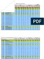 Ward Reg Census