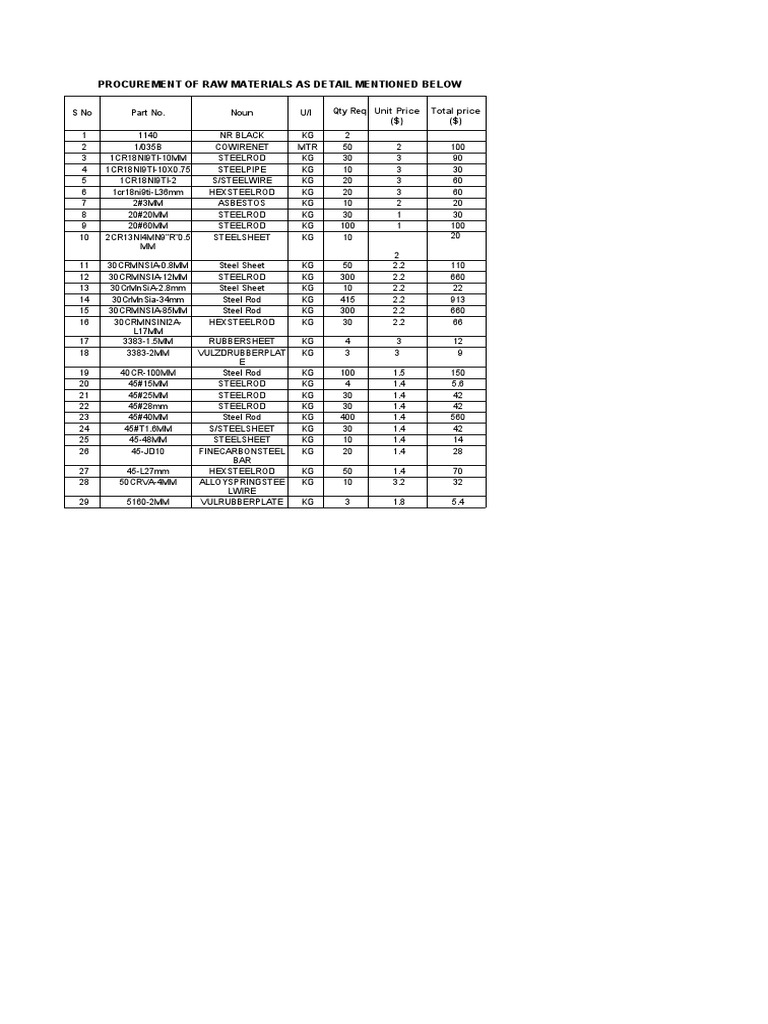 Details of 703 Raw Material | PDF | Secondary Sector Of The Economy ...