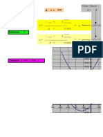 Equation Second Degre