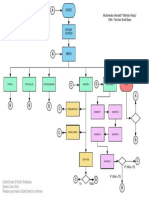 FLOWCHART TENRIANI ANDI BASO M84