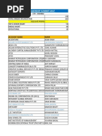 Mumbai Attendee List - Cloud Leadership Summit 2017 (Version 1) .XLSB