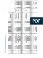 2021 Listes Pesticides Autorisé À Madagascar