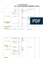 374686284 二年级科学实验分析图表