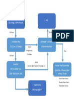 Solar Block Diagram