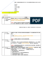 IATF16949 2016 Sanctioned Interpretations 1 19 SIs Aug 2020 Oct 2020修正解釋令 (中文簡譯)