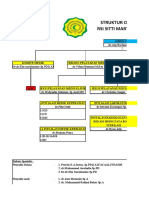 Struktur Organisasi 2022