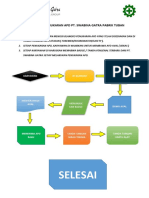 Prosedure Penukaran Apd P1