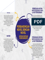 Azizah Suryani - 073 - Mind Map Perbandingan Novel Dengan Novel