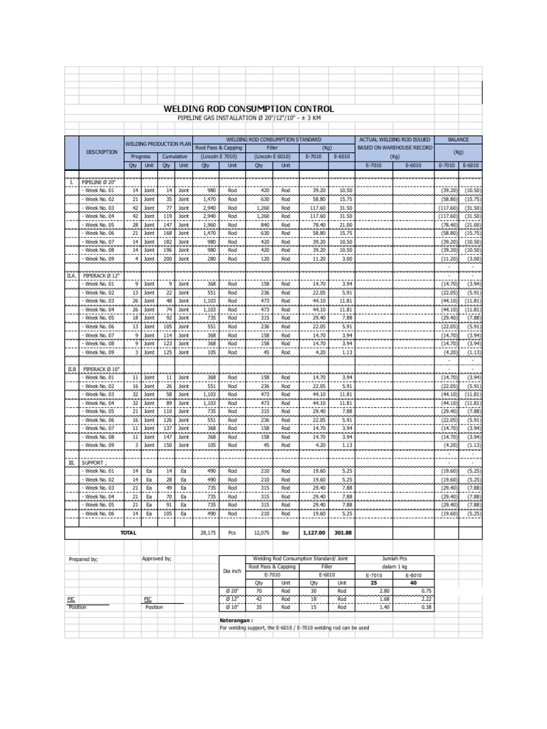 Welding Rod Consumption Control Template PDF Mechanical Engineering