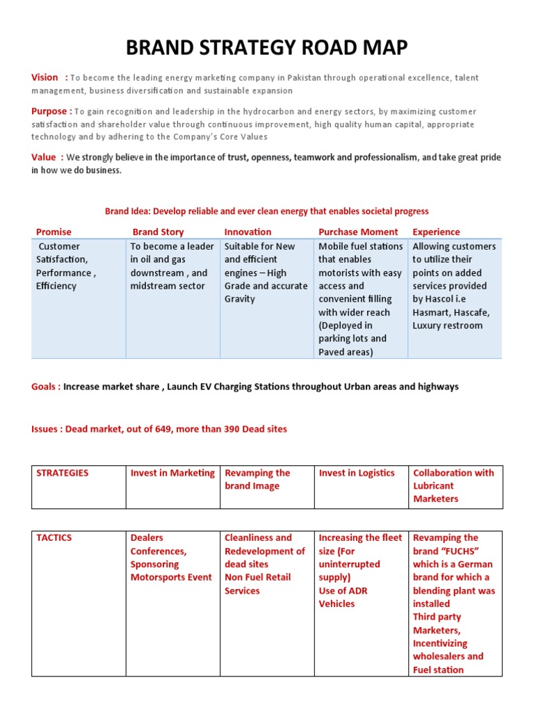 Brand Strategy Road Map | PDF | Brand | Marketing