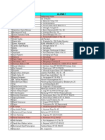 Data SPK Pameran CL Periode 1