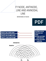 Identify Node, Antinode, Nodal Line and
