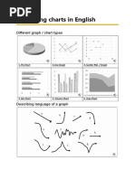 Describing Charts in English