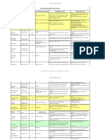 Tabla de Medicamentos Orales 2022