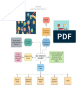 Mapa Mental - Proceso de Compra