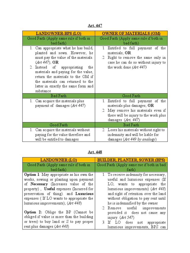 Art. 447 Landowner-Bps (Lo) Owner of Materials (Om) | PDF | Indemnity ...