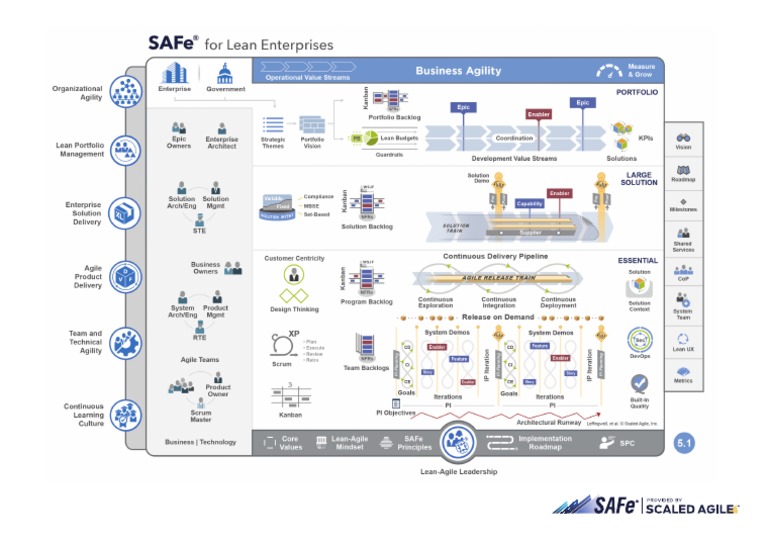 Scaled Agile Framework Full A4 1 | PDF