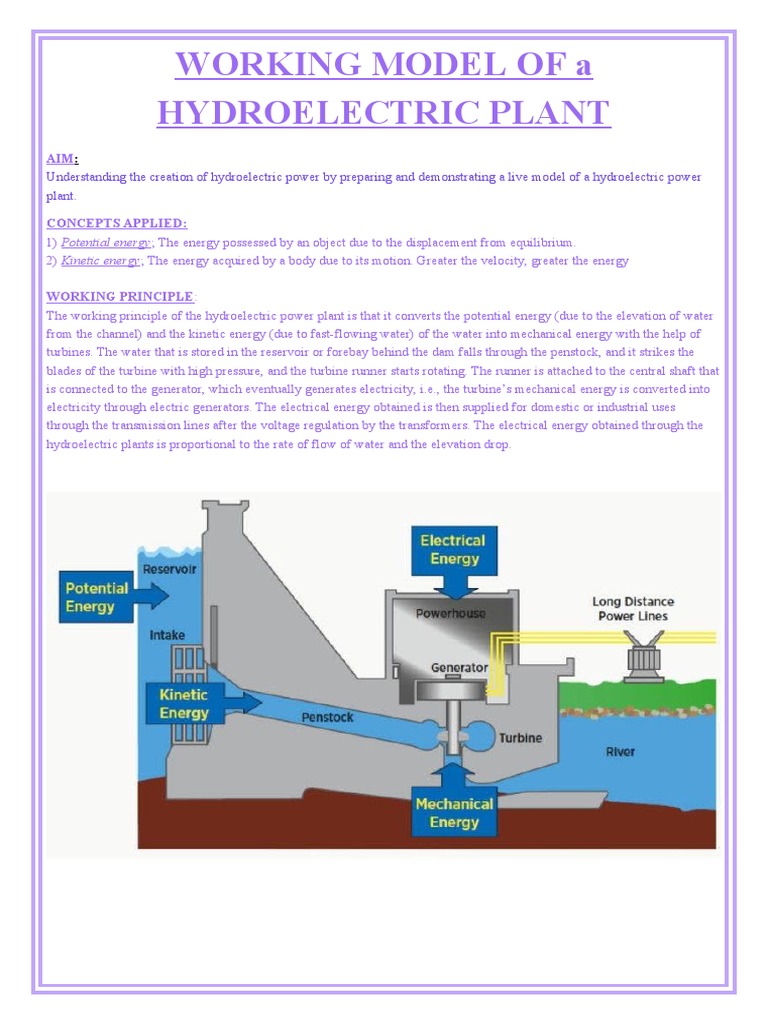 WORKING MODEL OF A HYDROELECTRIC PLANT PDF