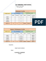 Quarter 1 and 2 Performance Level SY 2022 2023 MILLETE