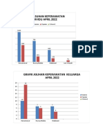 Grafik Perkesmas Aprl 2022