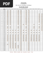 Pipe Dimensions Weights Chart