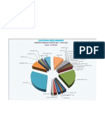 Grafico 1 Resumen Total Cultivos - 2021-2022