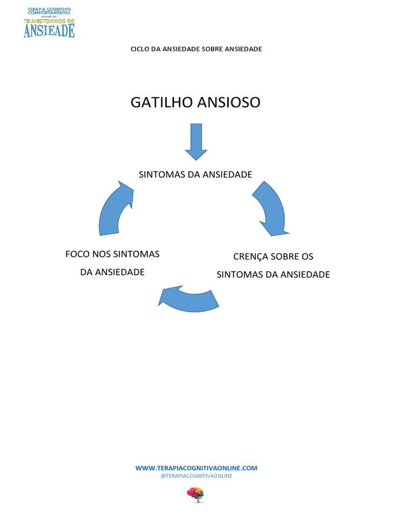 Ciclo da ansiedade pdf